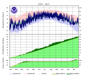 Binghamton precip 2014.png